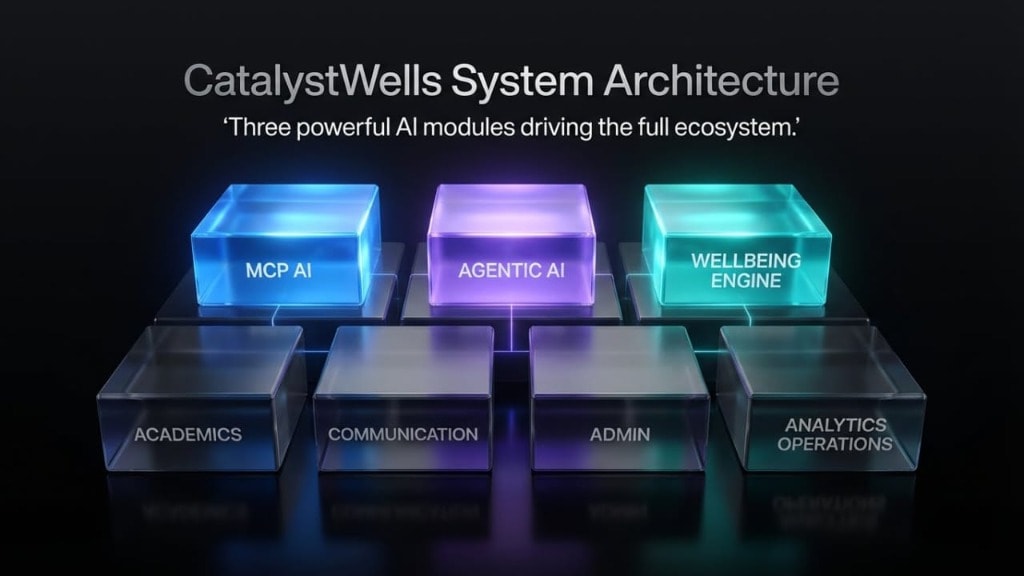 CatalystWells School Operating System Architecture